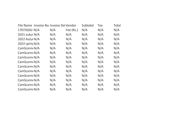 automate invoice PDF data extraction to excel with python
